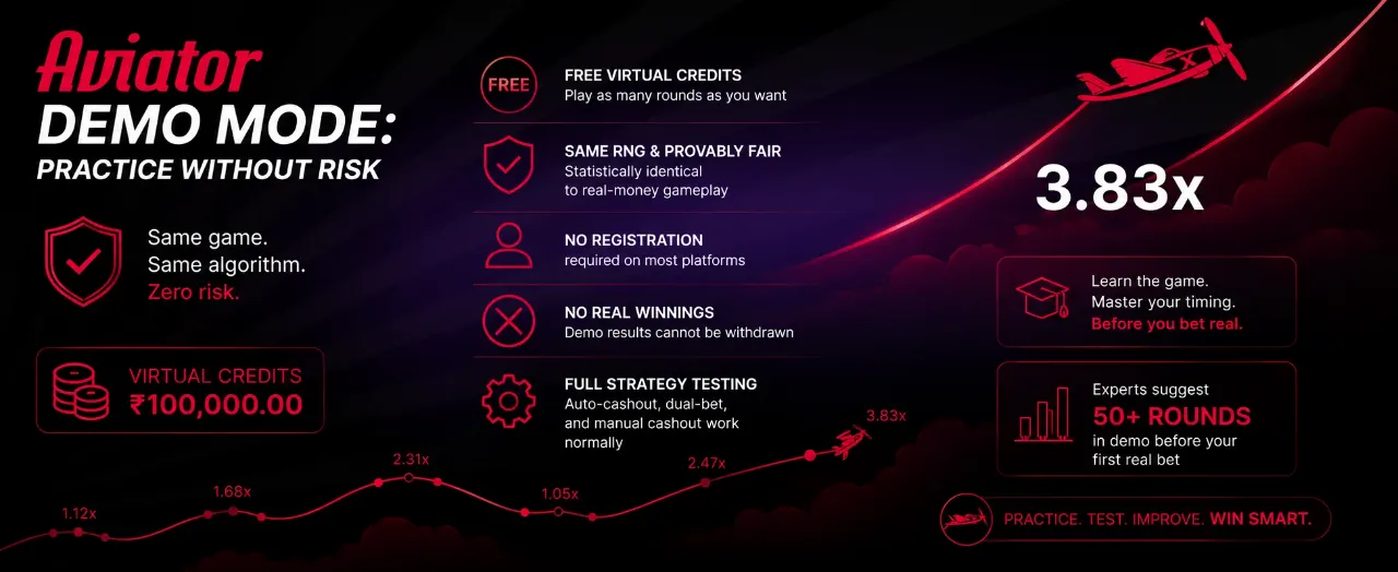 Aviator demo mode screen with virtual credits