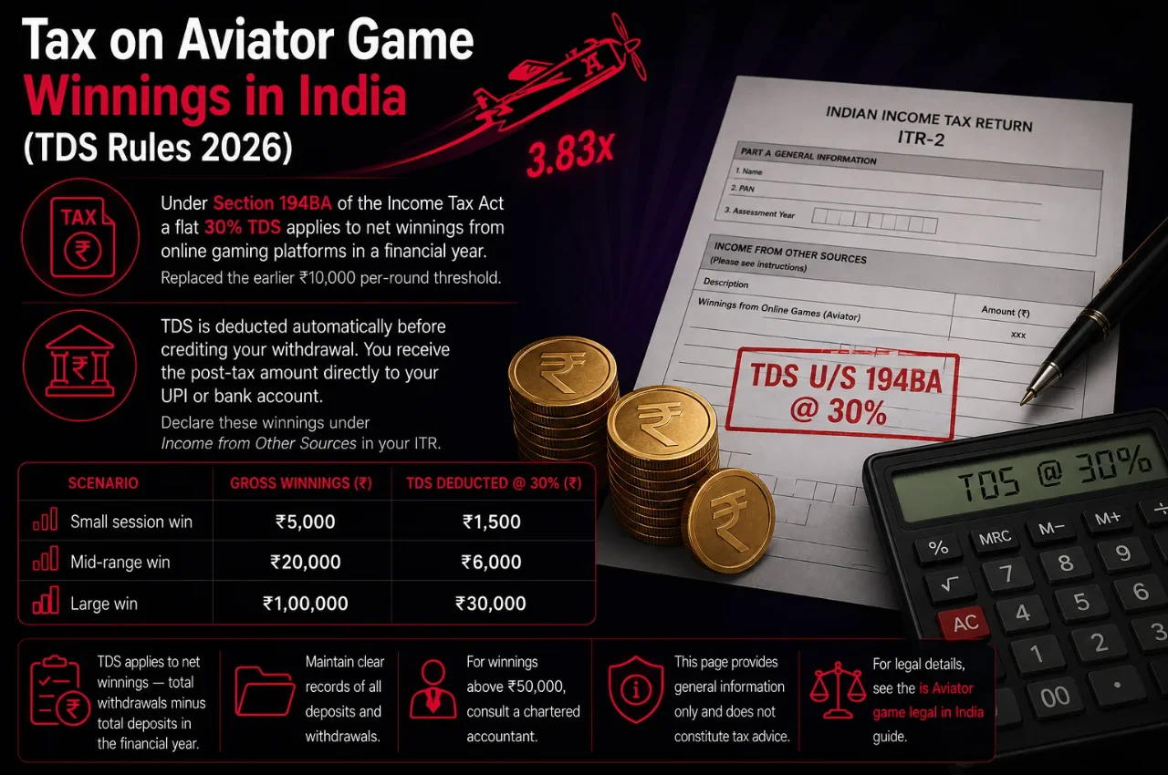 Indian tax form with rupee coins and calculator