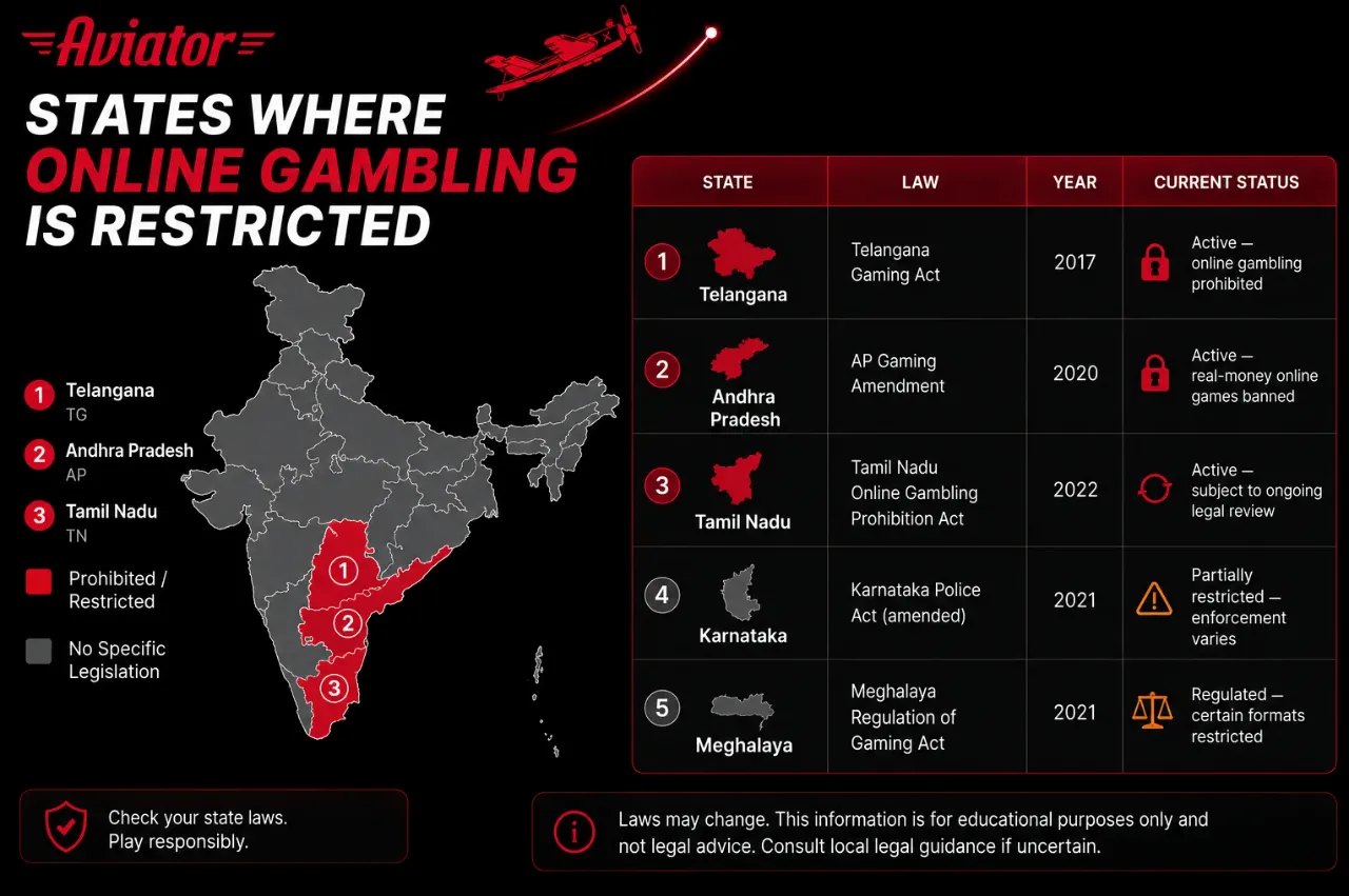 Map of India highlighting restricted gambling states