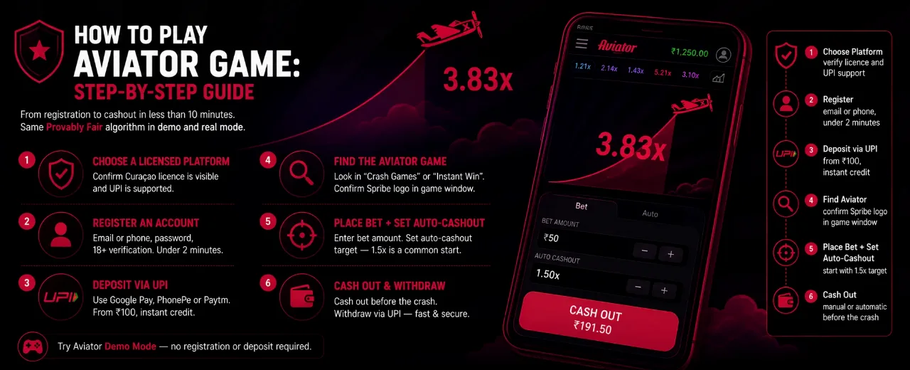 Step-by-step registration form on mobile screen